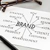 Branding