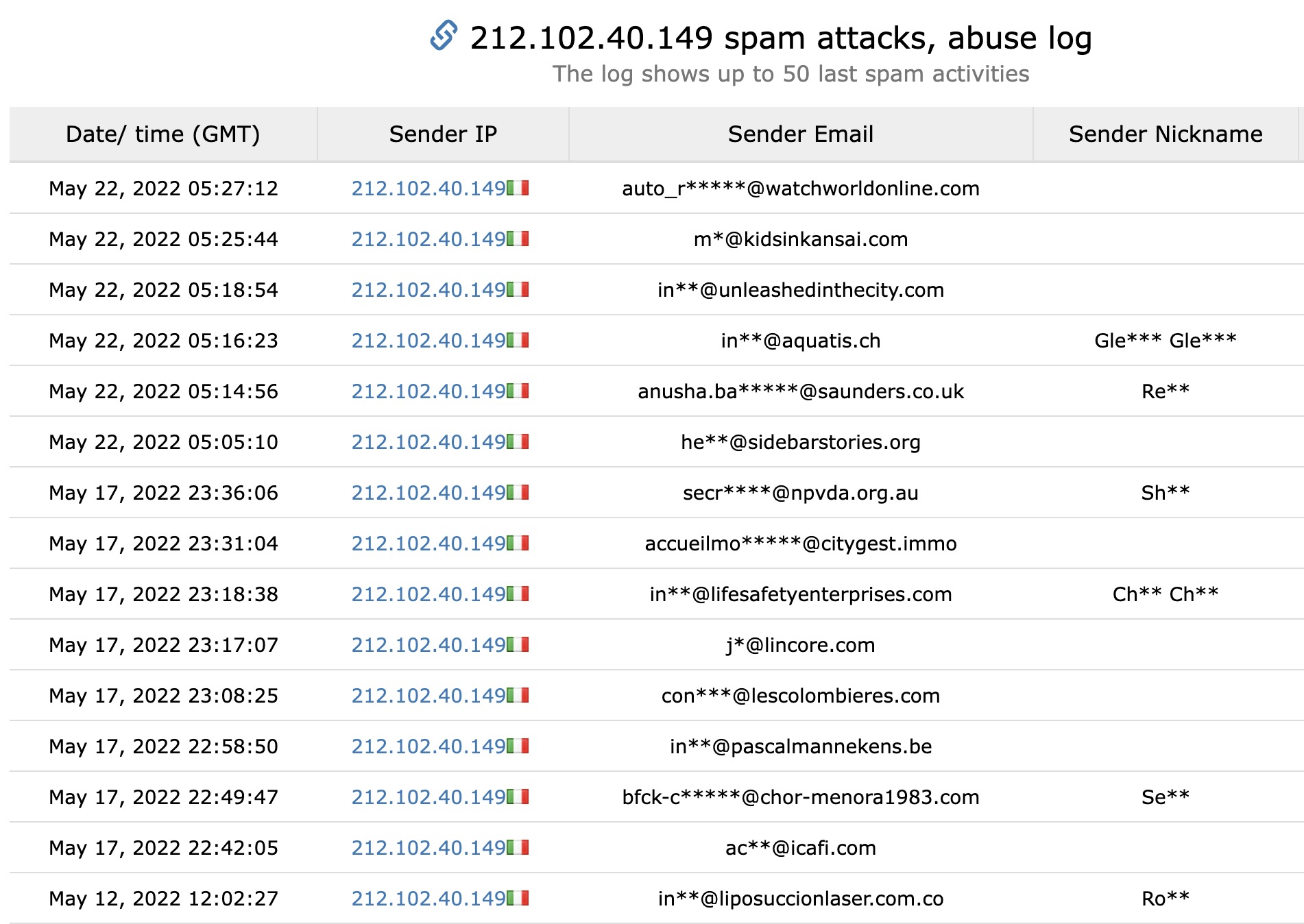 Spam, Brute Force attack by pre-programmed bots or software launch from hosting